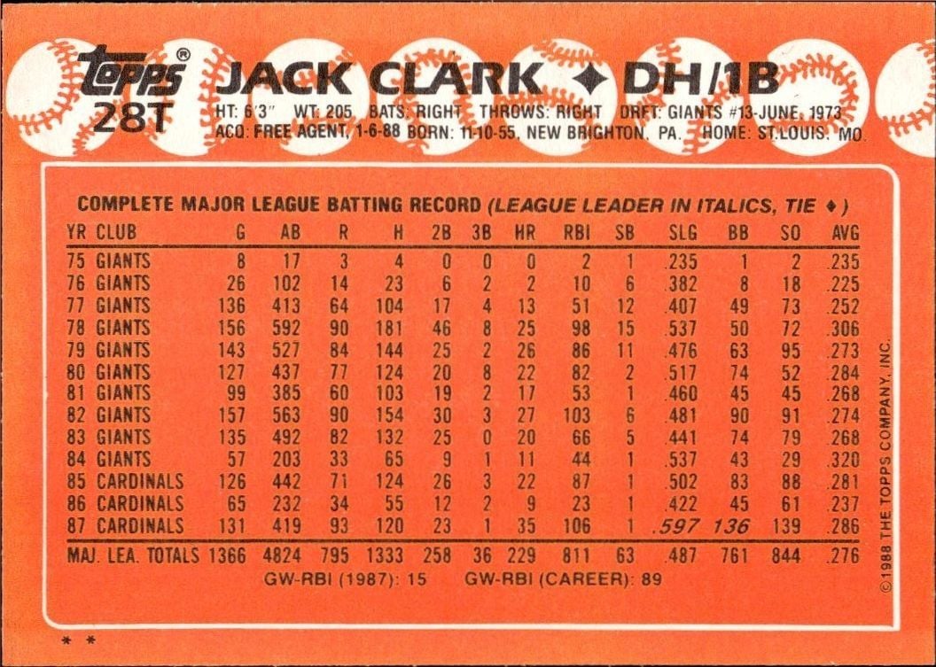 1988 Topps Traded Jack Clark #28T baseball trading card back