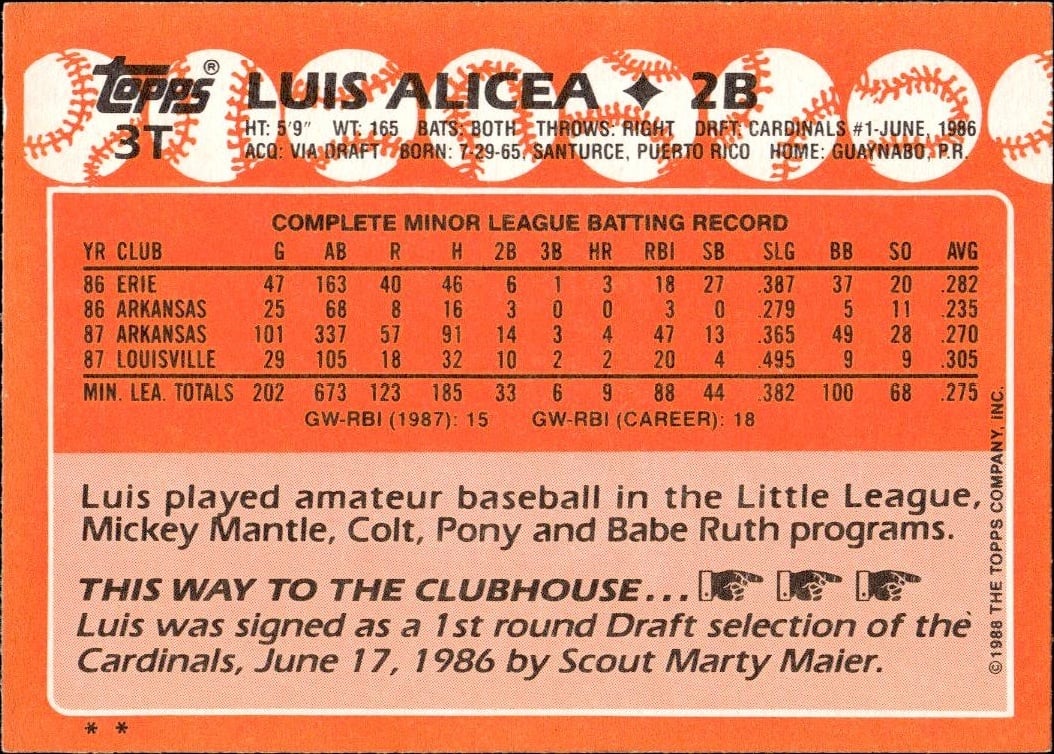 1988 Topps Traded Luis Alicea #3T baseball trading card back