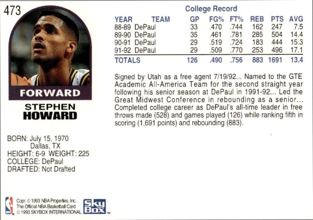 1992-93 Skybox Nba Hoops Series 2 Stephen Howard #473 basketball trading card back