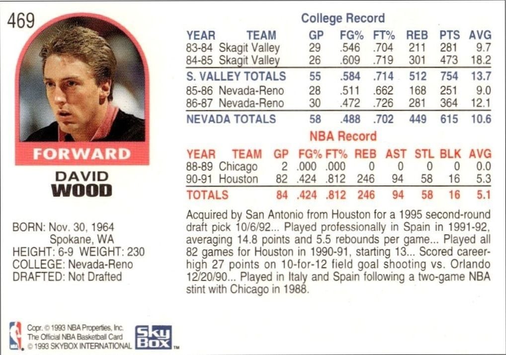 1992-93 Skybox Nba Hoops Series 2 David Wood #469 basketball trading card back
