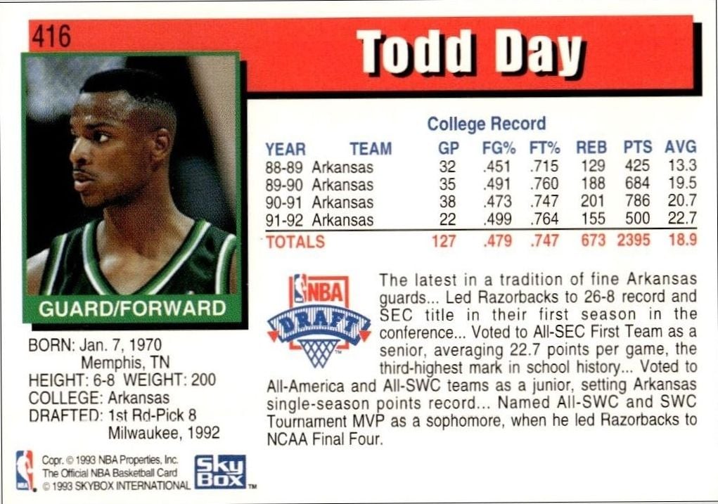 1992-93 Skybox Nba Hoops Series 2 Todd Day #416 basketball trading card back