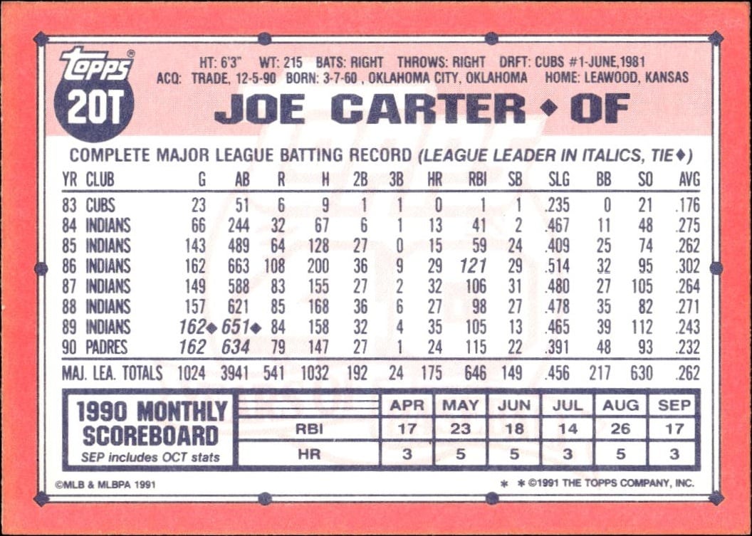 1991 Topps Traded Joe Carter #20T baseball trading card back