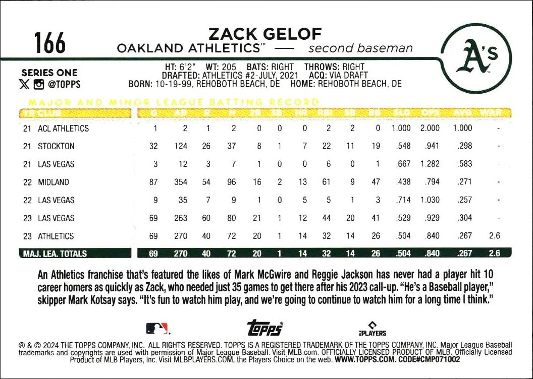 2024 Topps Zack Gelof #166 baseball trading card back