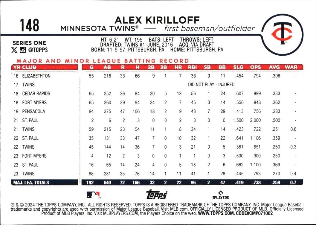 2024 Topps Alex Kirilloff #148 baseball trading card back