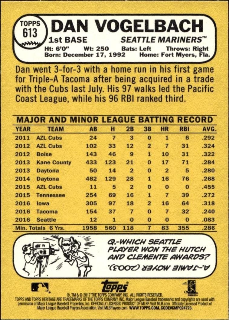 2017 Topps Heritage Dan Vogelbach #613 baseball trading card back