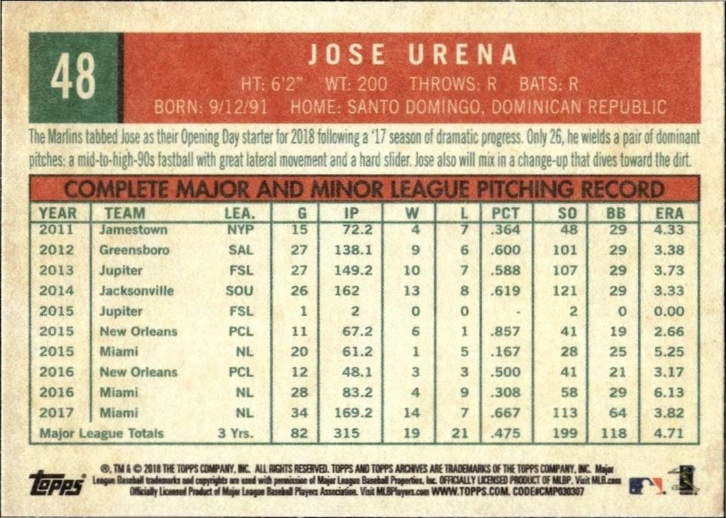 2018 Topps Archives Jose Urena #48 baseball trading card back