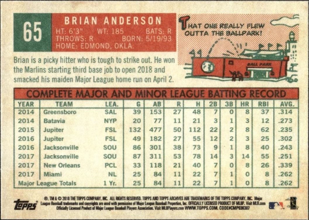 2018 Topps Archives Brian Anderson #65 baseball trading card back