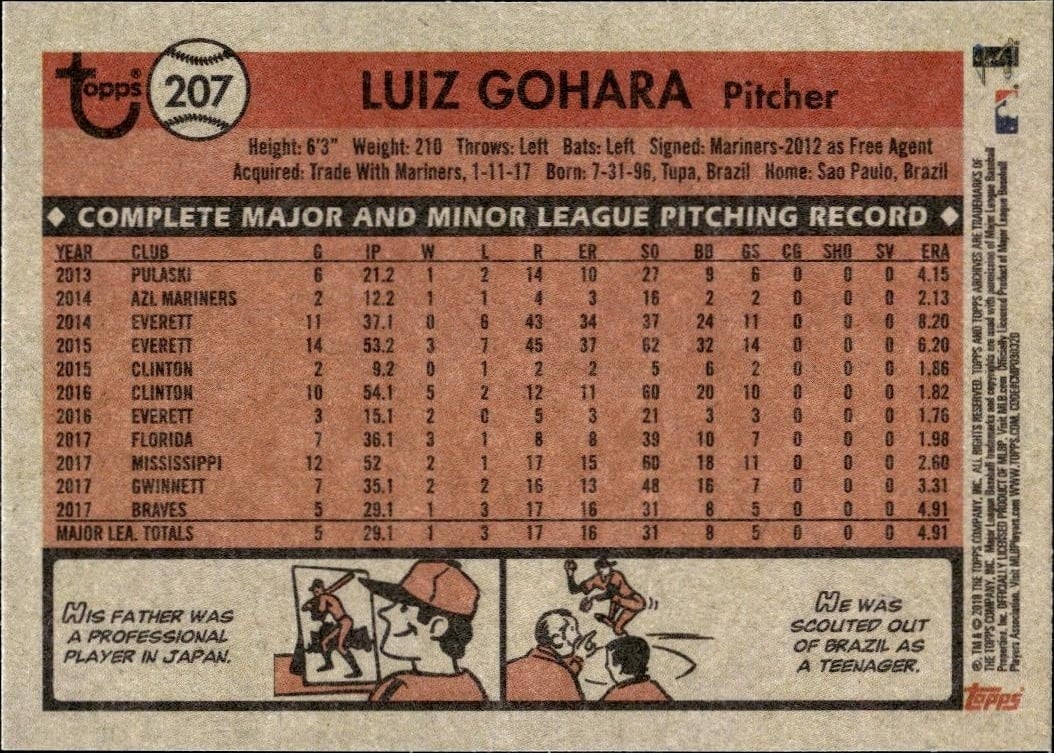 2018 Topps Archives Luiz Gohara #207 baseball trading card back