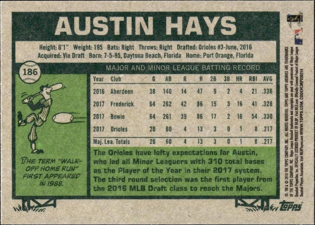 2018 Topps Archives Austin Hays #186 baseball trading card back