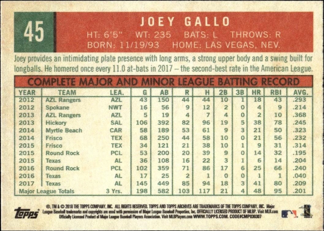 2018 Topps Archives Joey Gallo #45 baseball trading card back