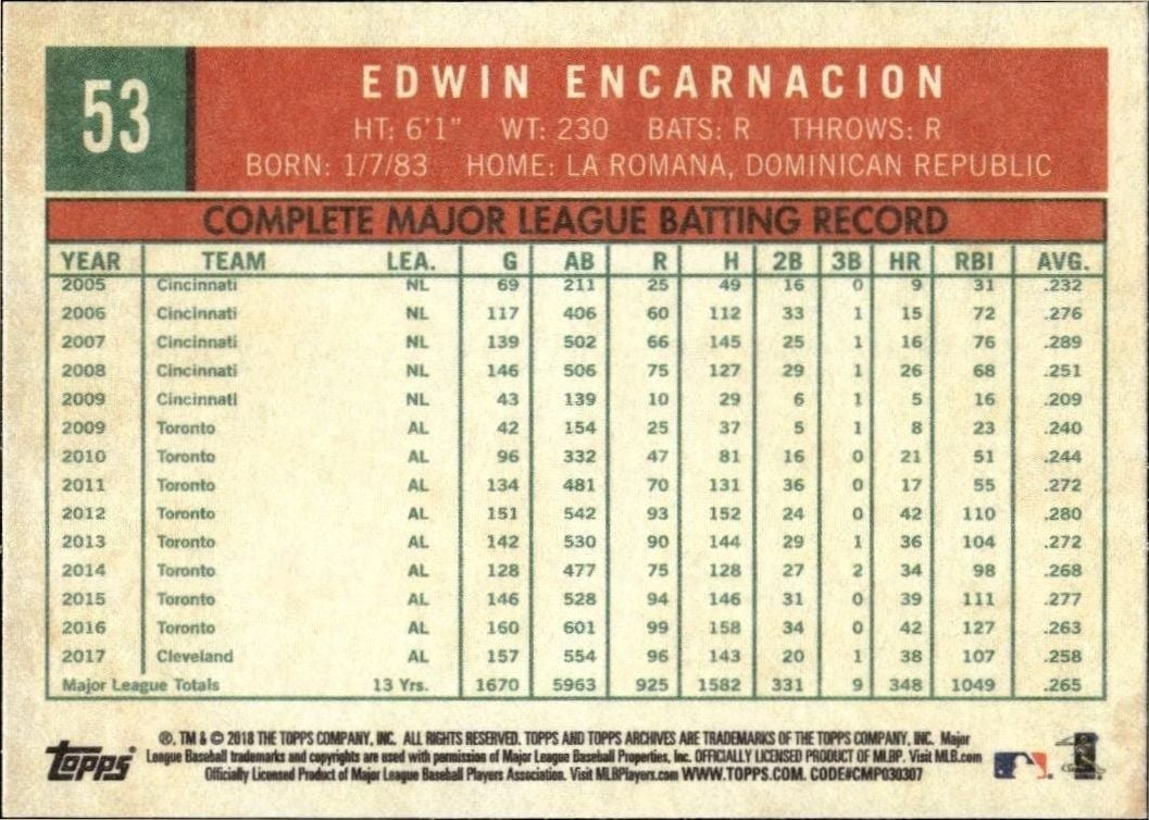 2018 Topps Archives Edwin Encarnacion #53 baseball trading card back