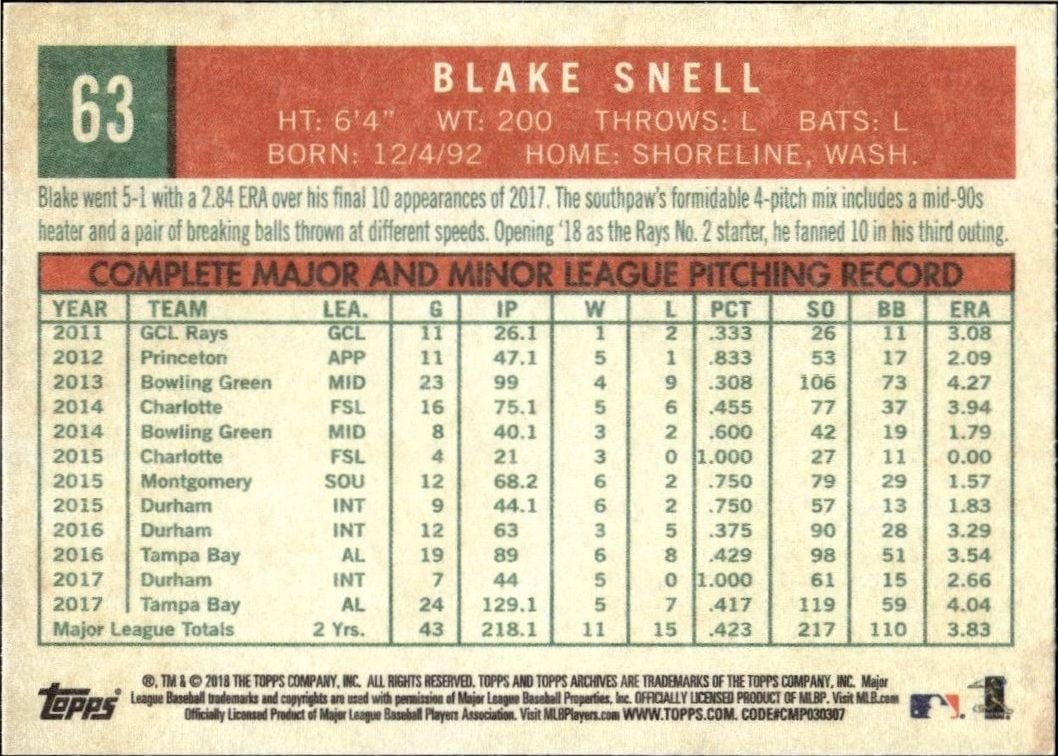 2018 Topps Archives Blake Snell #63 baseball trading card back