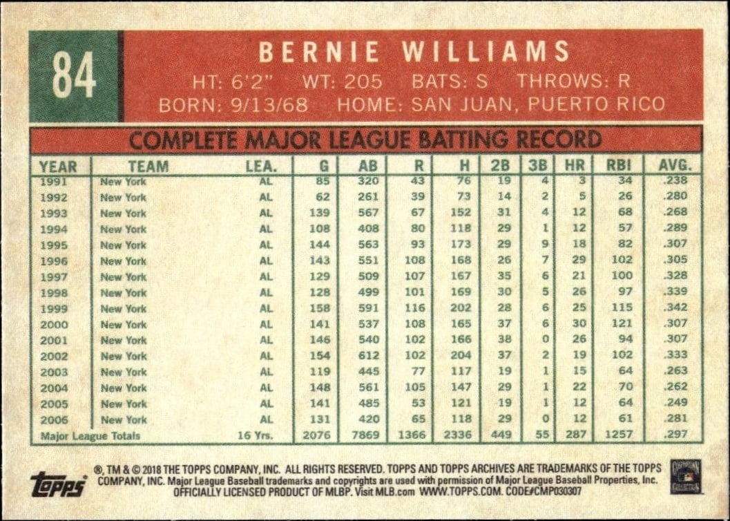 2018 Topps Archives Bernie Williams #84 baseball trading card back