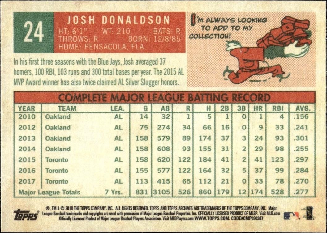 2018 Topps Archives Josh Donaldson #24 baseball trading card back