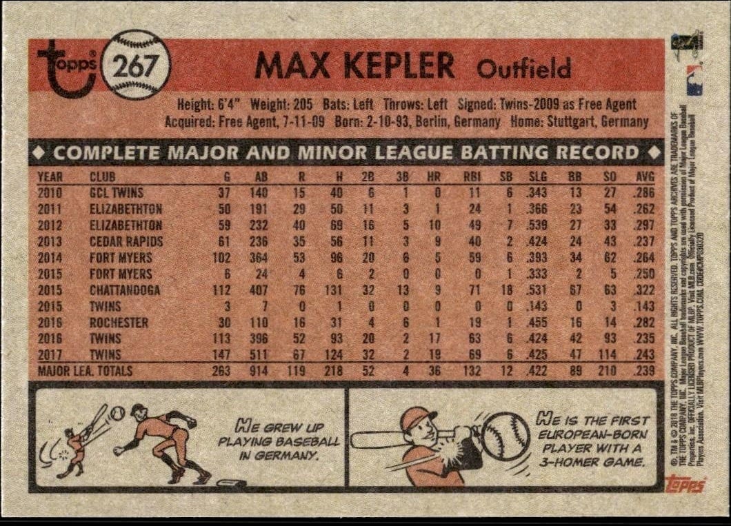 2018 Topps Archives Max Kepler #267 baseball trading card back