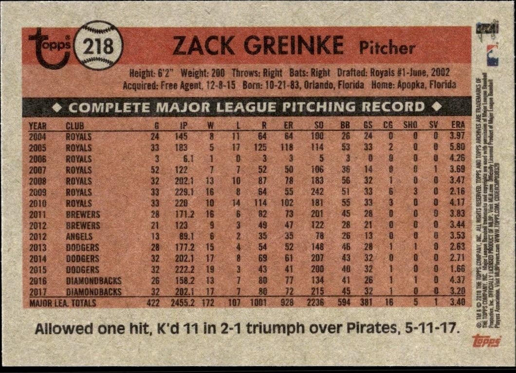 2018 Topps Archives Zack Greinke #218 baseball trading card back