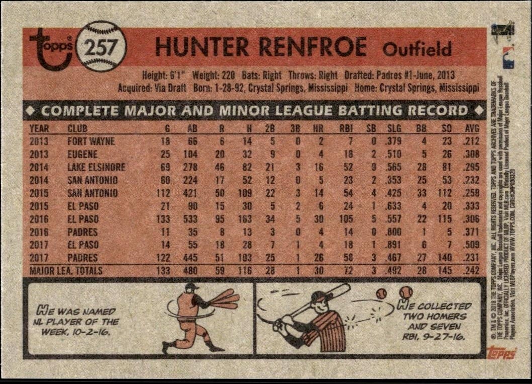 2018 Topps Archives Hunter Renfroe #257 baseball trading card back