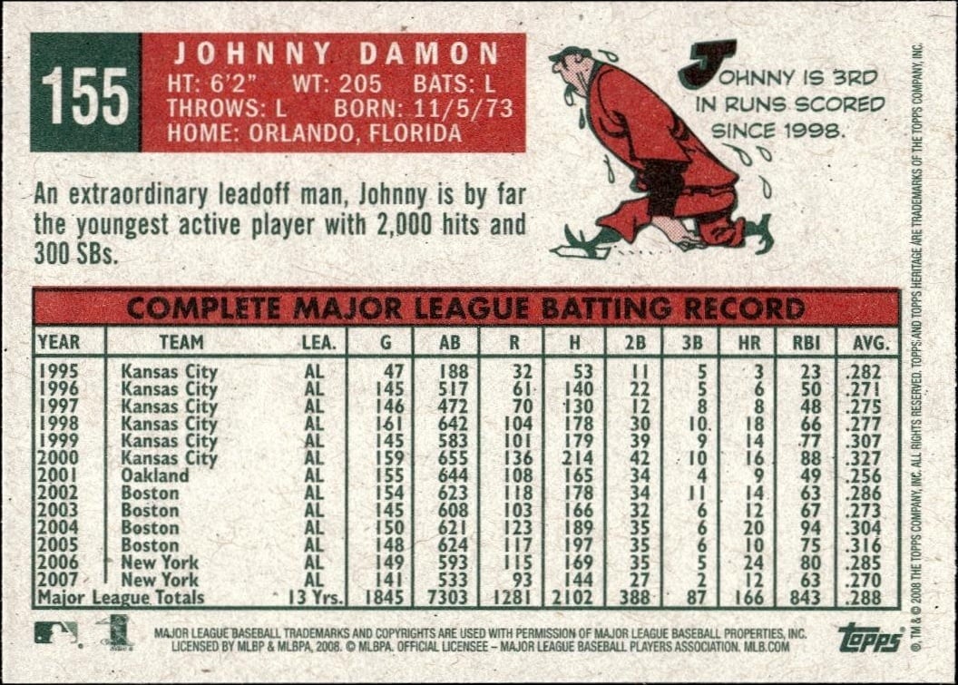 2008 Topps Heritage Johnny Damon #155 baseball trading card back