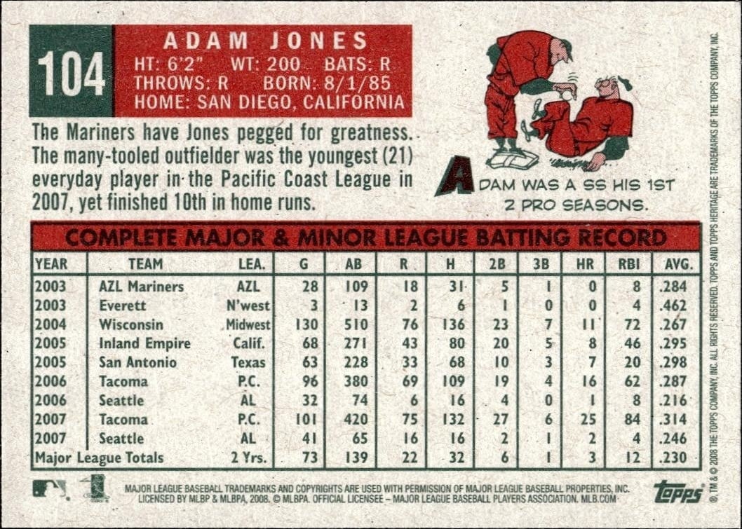 2008 Topps Heritage Adam Jones #104 baseball trading card back