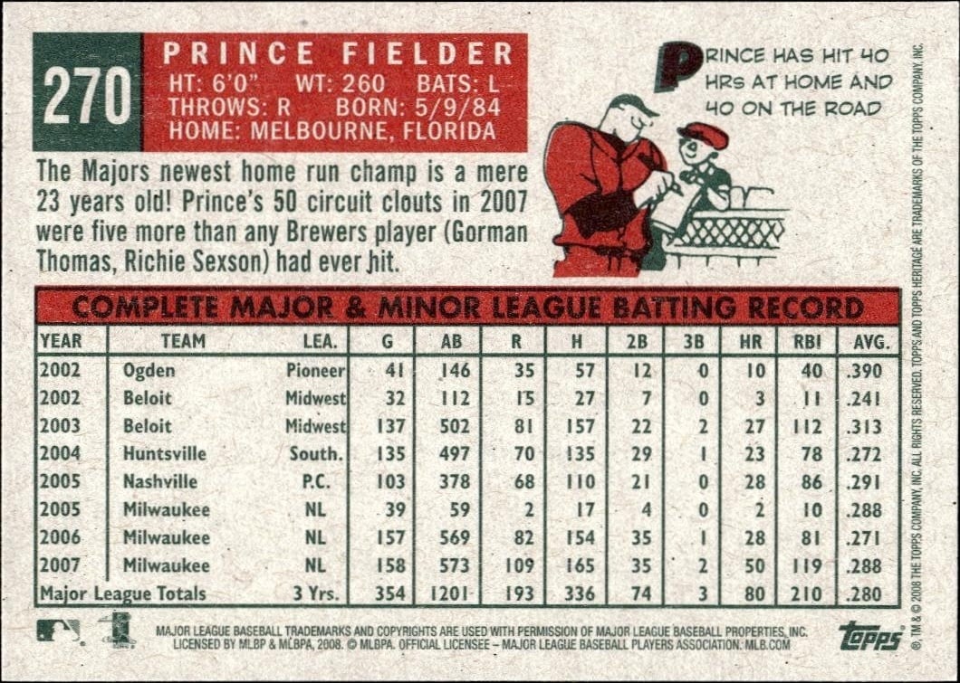 2008 Topps Heritage Prince Fielder #270 baseball trading card back