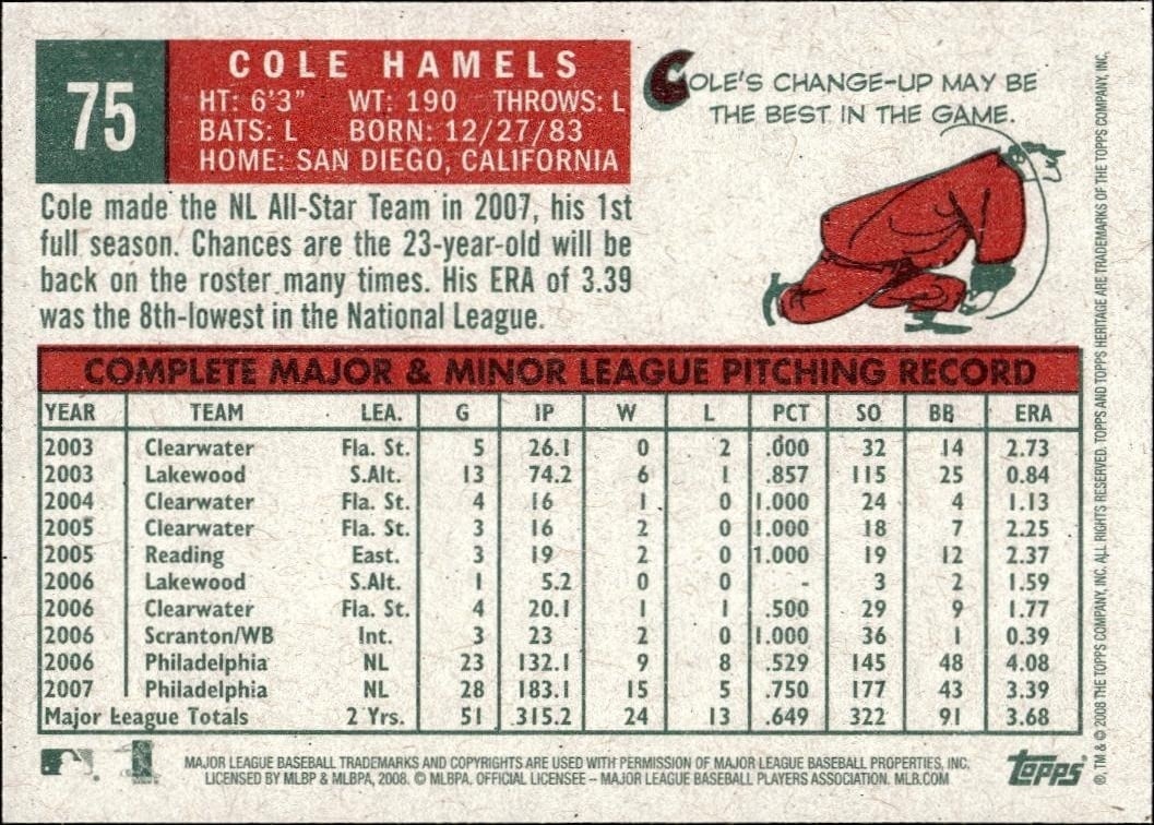 2008 Topps Heritage Cole Hamels #75 baseball trading card back