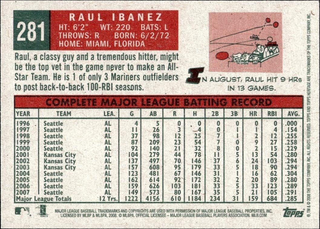 2008 Topps Heritage Raul Ibanez #281 baseball trading card back