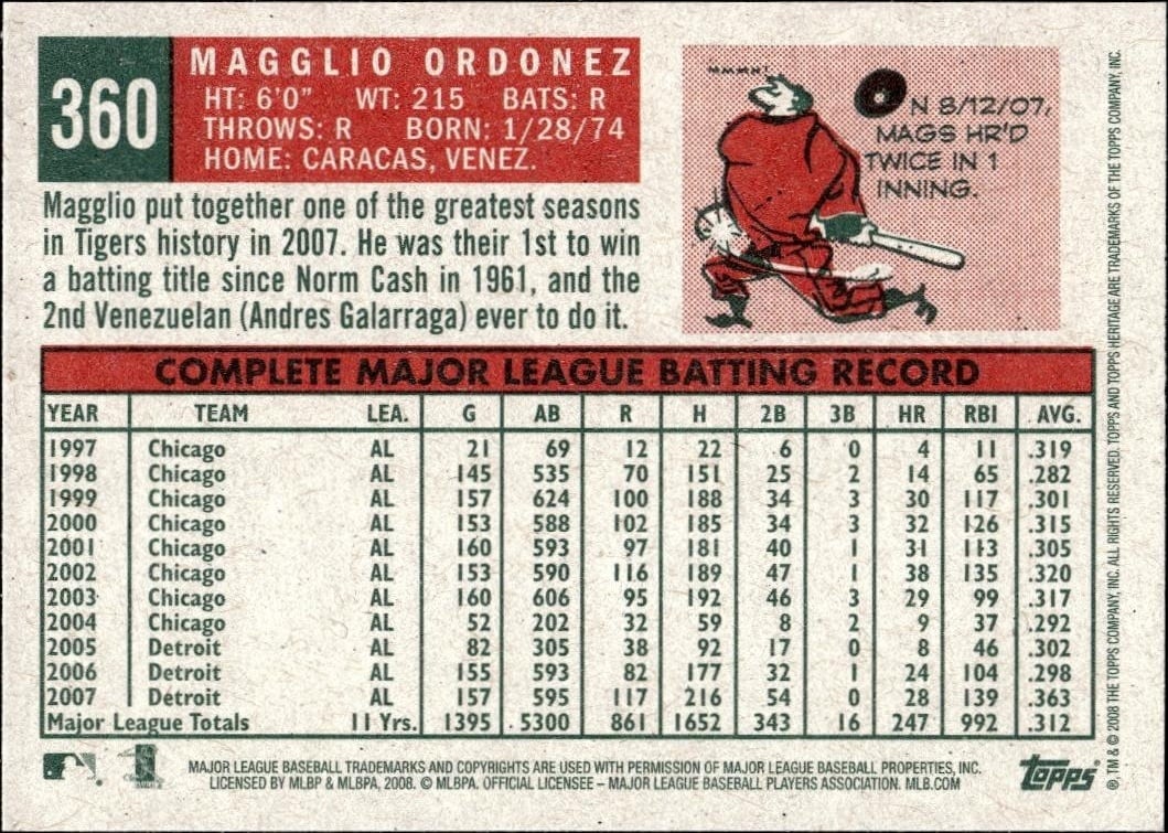2008 Topps Heritage Magglio Ordonez #360 baseball trading card back