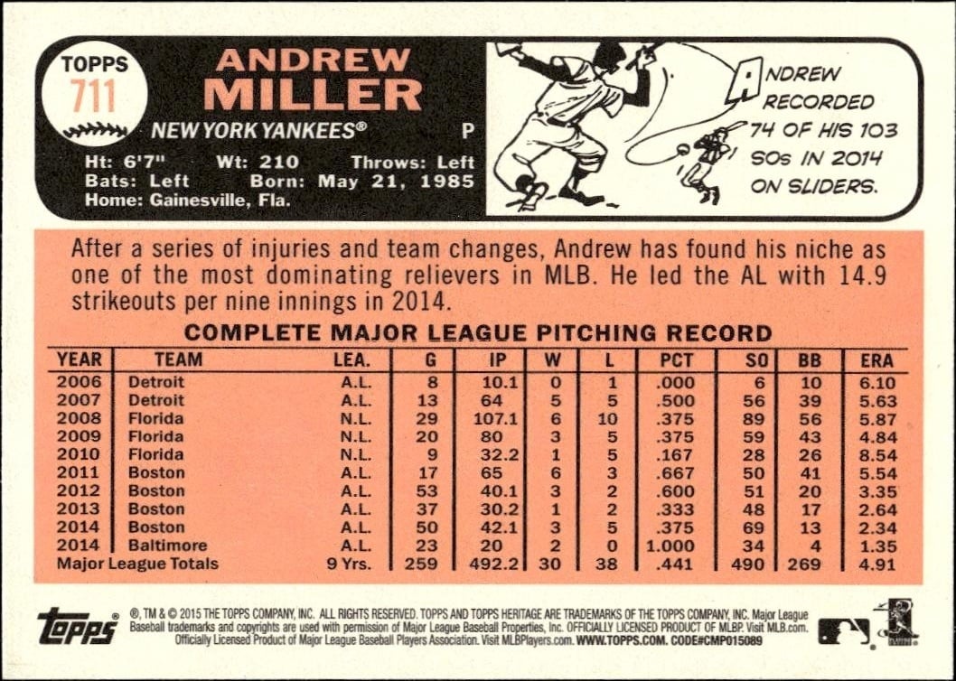 2015 Topps Heritage Andrew Miller #711 baseball trading card back