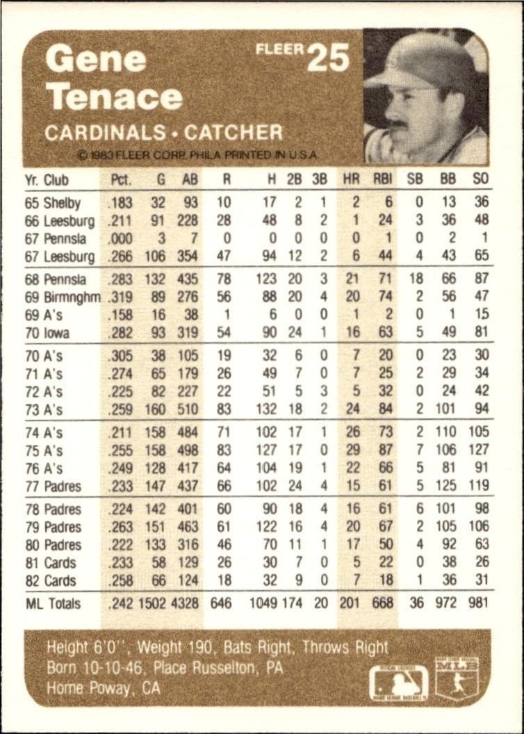 1983 Fleer Gene Tenace #25 baseball trading card back