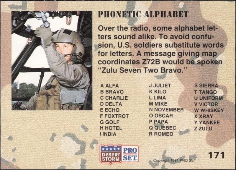 Phonetic Alphabet - Back