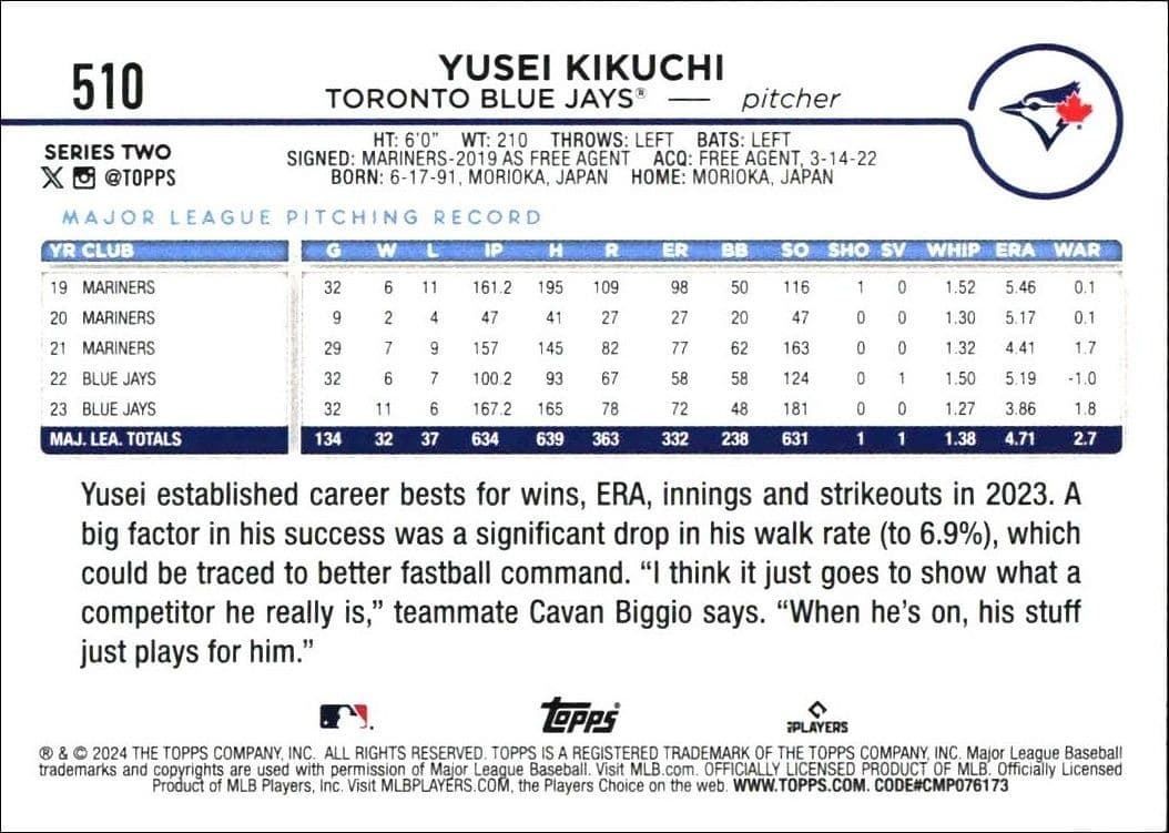 Yusei Kikuchi - Back