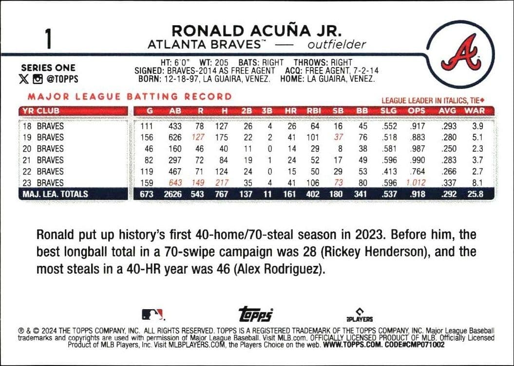 Ronald Acuña Jr. - Back