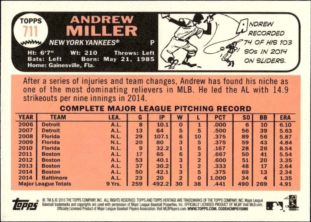 Andrew Miller - Back