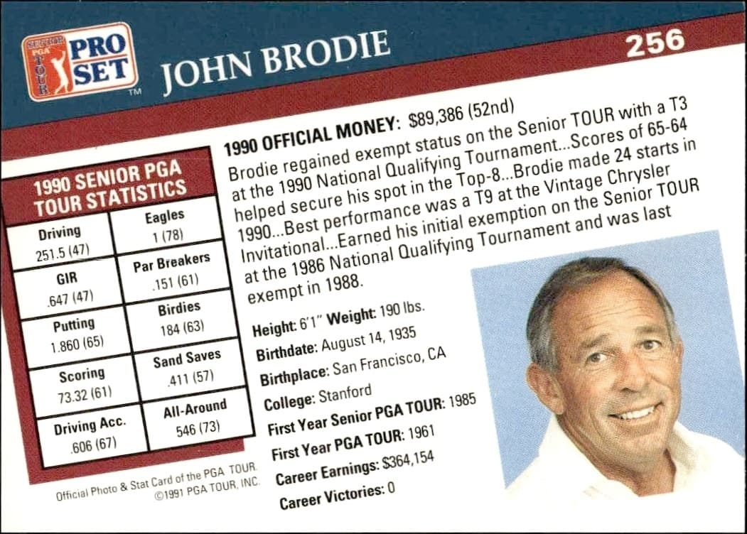 John Brodie - Back