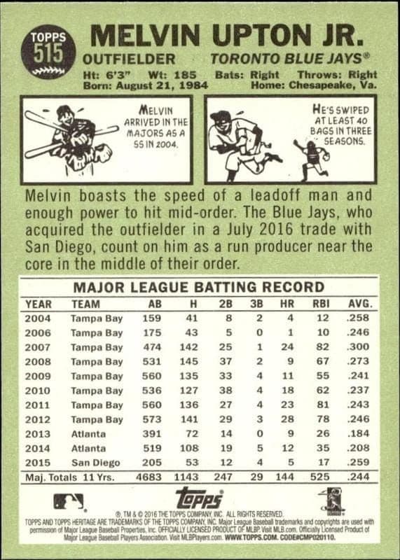 Melvin Upton Jr. - Back