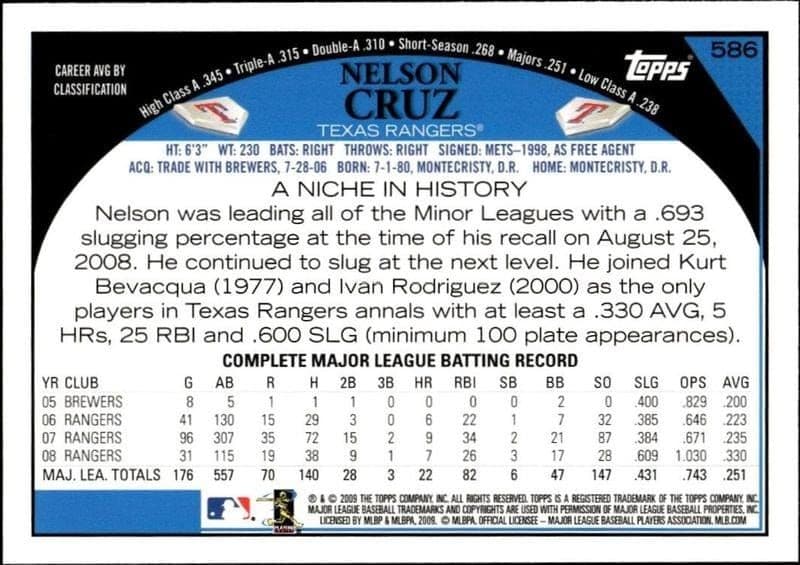 Nelson Cruz - Back