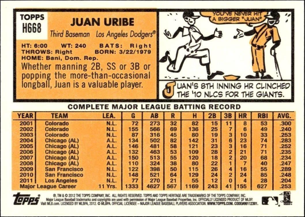 Juan Uribe - Back