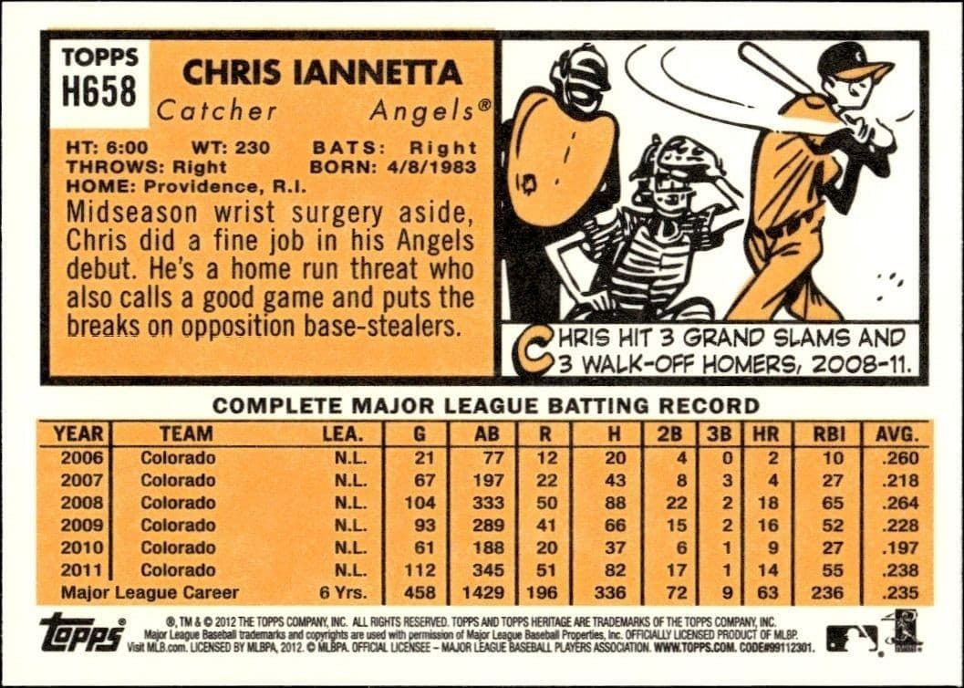 Chris Iannetta - Back