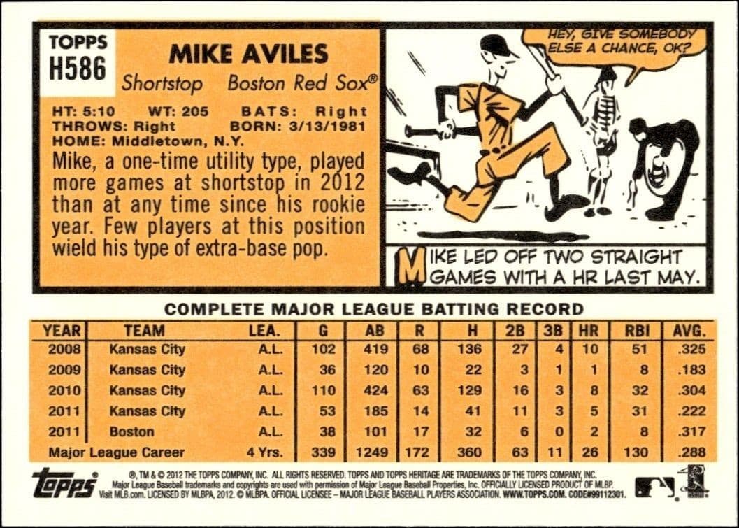 Mike Aviles - Back