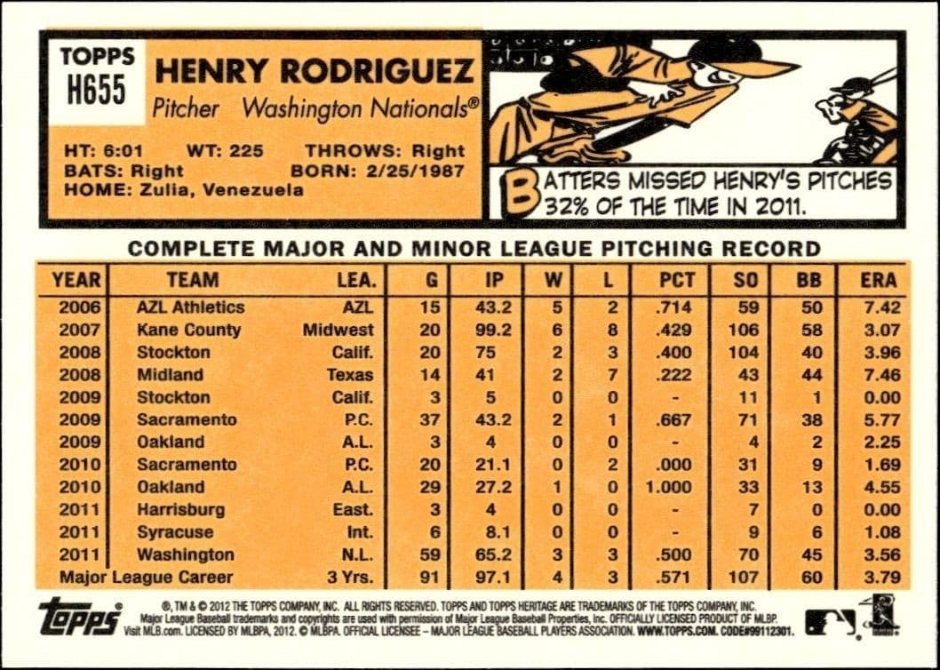Henry Rodriguez - Back
