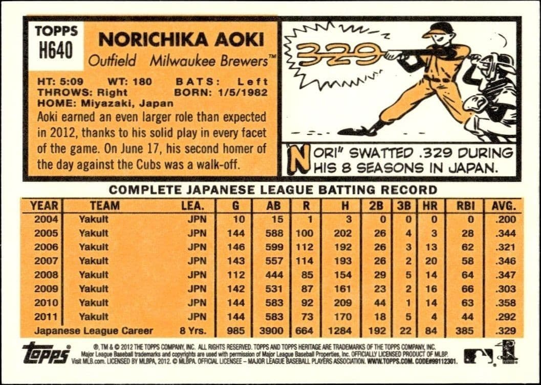 Norichika Aoki - Back