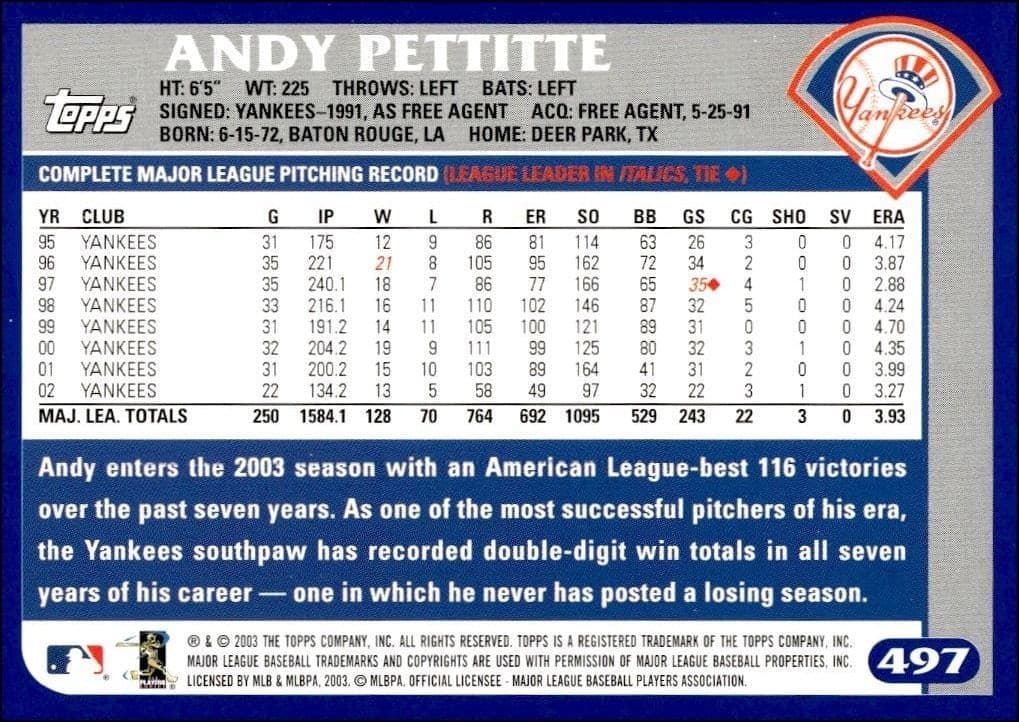 Andy Pettitte - Back