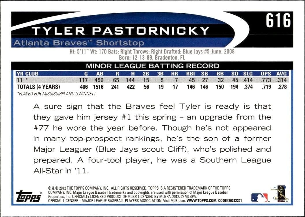 Tyler Pastornicky - Back