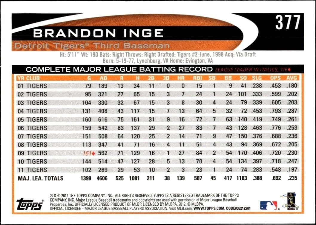 Brandon Inge - Back