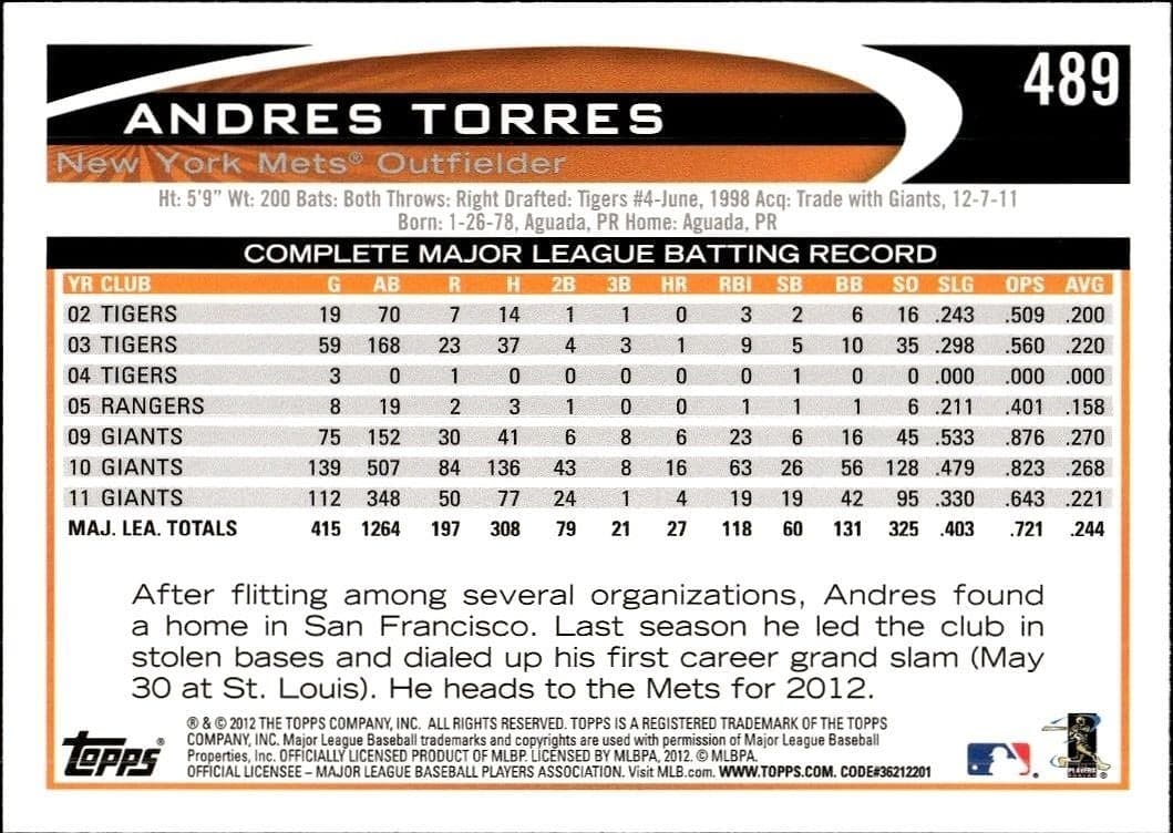 Andres Torres - Back