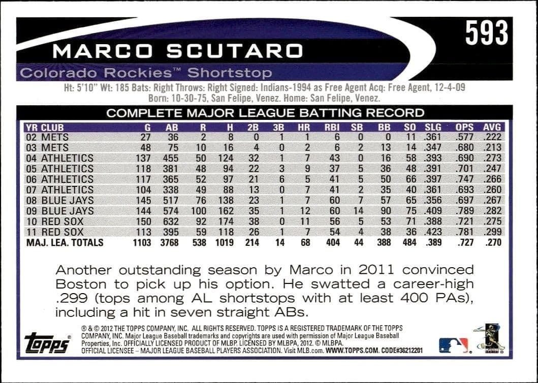 Marco Scutaro - Back