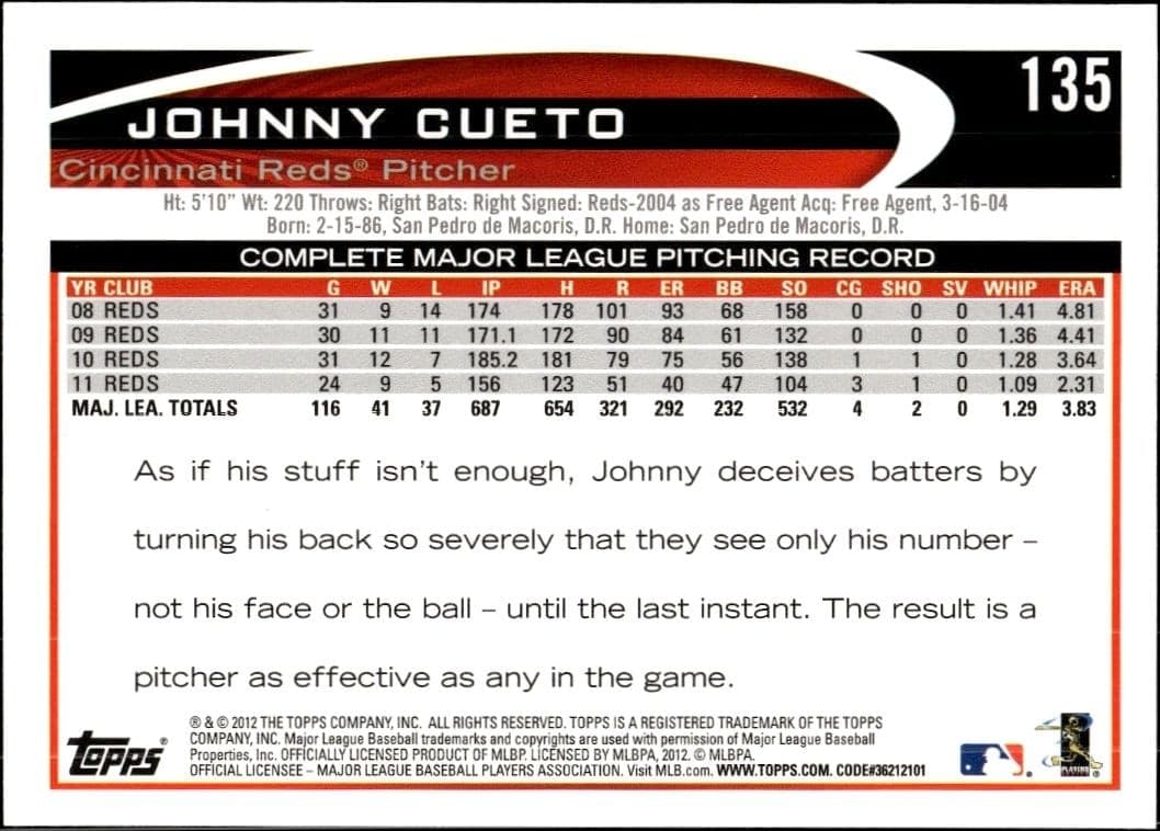 Johnny Cueto - Back