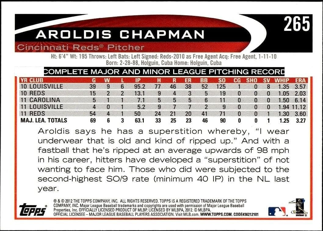 Aroldis Chapman - Back