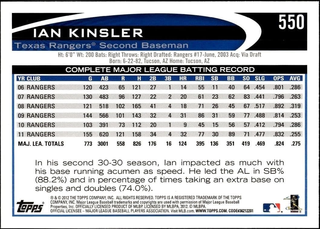 Ian Kinsler - Back