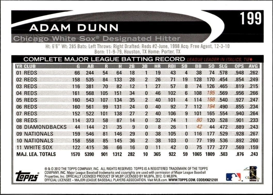Adam Dunn - Back